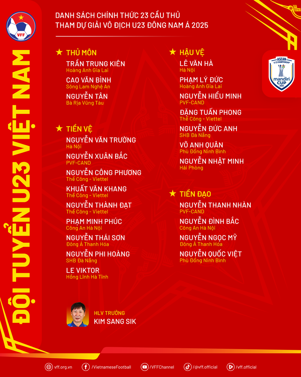 HLV Kim Sang Sik chốt danh sách U23 Việt Nam dự giải Đông Nam Á - 3 HLV Kim Sang Sik chốt danh sách U23 Việt Nam dự giải Đông Nam Á - 3