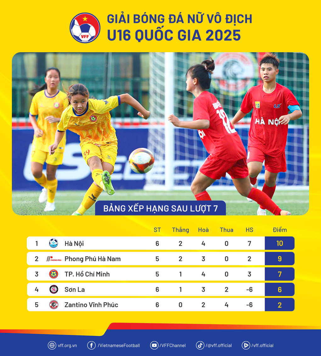 Hấp dẫn cuộc đua vô địch giải U16 nữ Quốc gia 2025 - 2 Hấp dẫn cuộc đua vô địch giải U16 nữ Quốc gia 2025 - 2