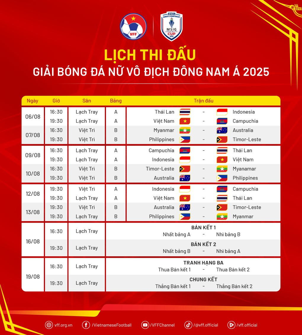 Lịch thi đấu giải bóng đá nữ Đông Nam Á 2025 - 3 Lịch thi đấu giải bóng đá nữ Đông Nam Á 2025 - 3