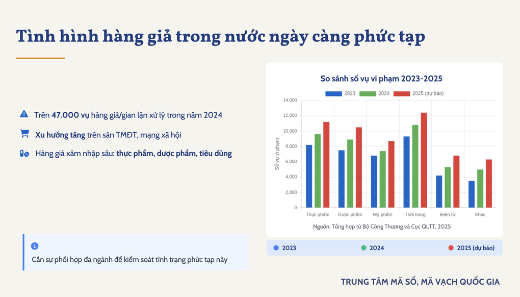 Ứng dụng công nghệ truy xuất nguồn gốc: Vũ khí chặn hàng giả, hàng nhái - 3 Ứng dụng công nghệ truy xuất nguồn gốc: Vũ khí chặn hàng giả, hàng nhái - 3