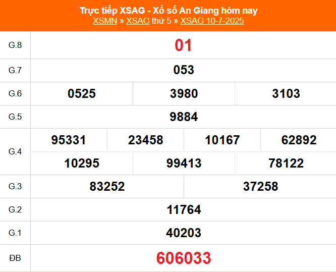 XSAG 17/7 - Kết quả xổ số An Giang hôm nay 17/7/2025 - Trực tiếp xổ số hôm nay ngày 17 tháng 7 - Ảnh 1. XSAG 17/7 - Kết quả xổ số An Giang hôm nay 17/7/2025 - Trực tiếp xổ số hôm nay ngày 17 tháng 7 - Ảnh 1.