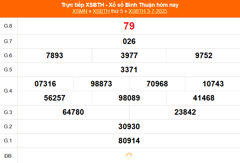 XSBTH 10/7 - Kết quả xổ số Bình Thuận hôm nay 10/7/2025 - Trực tiếp xổ số hôm nay ngày 10 tháng 7 - Ảnh 1. XSBTH 10/7 - Kết quả xổ số Bình Thuận hôm nay 10/7/2025 - Trực tiếp xổ số hôm nay ngày 10 tháng 7 - Ảnh 1.