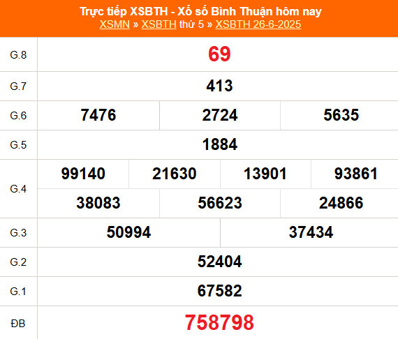 XSBTH 3/7 - Kết quả xổ số Bình Thuận hôm nay 3/7/2025 - Trực tiếp xổ số hôm nay ngày 3 tháng 7 - Ảnh 1. XSBTH 3/7 - Kết quả xổ số Bình Thuận hôm nay 3/7/2025 - Trực tiếp xổ số hôm nay ngày 3 tháng 7 - Ảnh 1.
