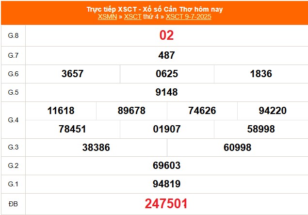 XSCT 9/7 - Kết quả xổ số Cần Thơ hôm nay 9/7/2025 - Trực tiếp XSCT ngày 9 tháng 7 - Ảnh 1. XSCT 9/7 - Kết quả xổ số Cần Thơ hôm nay 9/7/2025 - Trực tiếp XSCT ngày 9 tháng 7 - Ảnh 1.
