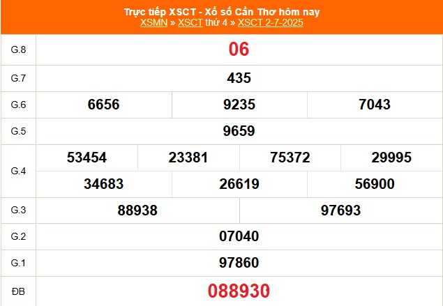 XSCT 2/7 - Kết quả xổ số Cần Thơ hôm nay 2/7/2025 - Trực tiếp XSCT ngày 2 tháng 7 - Ảnh 1. XSCT 2/7 - Kết quả xổ số Cần Thơ hôm nay 2/7/2025 - Trực tiếp XSCT ngày 2 tháng 7 - Ảnh 1.