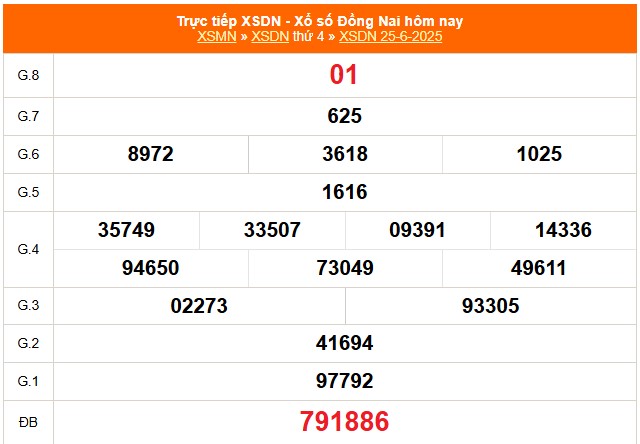 XSDN 25/6 - Kết quả xổ số Đồng Nai hôm nay 25/6/2025 - Kết quả XSDN ngày 25 tháng 6 - Ảnh 1. XSDN 25/6 - Kết quả xổ số Đồng Nai hôm nay 25/6/2025 - Kết quả XSDN ngày 25 tháng 6 - Ảnh 1.