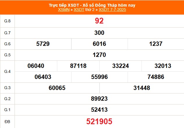 XSDT 7/7 - Kết quả xổ số Đồng Tháp hôm nay 7/7/2025 - Trực tiếp XSDT ngày 7 tháng 7 - Ảnh 1. XSDT 7/7 - Kết quả xổ số Đồng Tháp hôm nay 7/7/2025 - Trực tiếp XSDT ngày 7 tháng 7 - Ảnh 1.