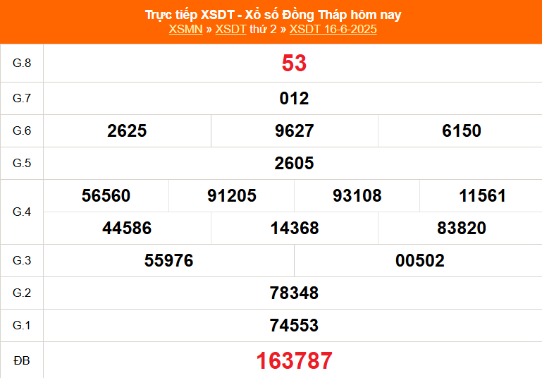 XSDT 7/7 - Kết quả xổ số Đồng Tháp hôm nay 7/7/2025 - Trực tiếp xổ số Đồng Tháp ngày 7 tháng 7 - Ảnh 4. XSDT 7/7 - Kết quả xổ số Đồng Tháp hôm nay 7/7/2025 - Trực tiếp xổ số Đồng Tháp ngày 7 tháng 7 - Ảnh 4.
