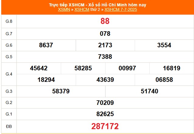 XSHCM 12/7 - XSTP - Kết quả xổ số Hồ Chí Minh hôm nay ngày 12/7/2025 - Ảnh 1.