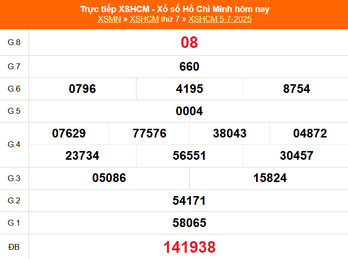 XSHCM 12/7 - XSTP - Kết quả xổ số Hồ Chí Minh hôm nay ngày 12/7/2025 - Ảnh 2.