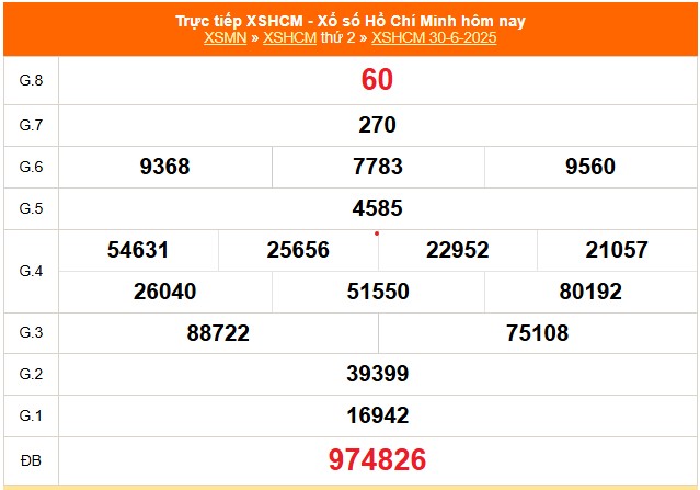 XSHCM 5/7 - XSTP - Kết quả xổ số Hồ Chí Minh hôm nay ngày 5/7/2025 - Ảnh 1. XSHCM 5/7 - XSTP - Kết quả xổ số Hồ Chí Minh hôm nay ngày 5/7/2025 - Ảnh 1.
