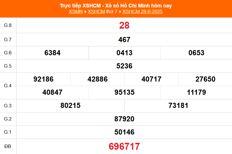 XSHCM 5/7 - XSTP - Kết quả xổ số Hồ Chí Minh hôm nay ngày 5/7/2025 - Ảnh 2. XSHCM 5/7 - XSTP - Kết quả xổ số Hồ Chí Minh hôm nay ngày 5/7/2025 - Ảnh 2.