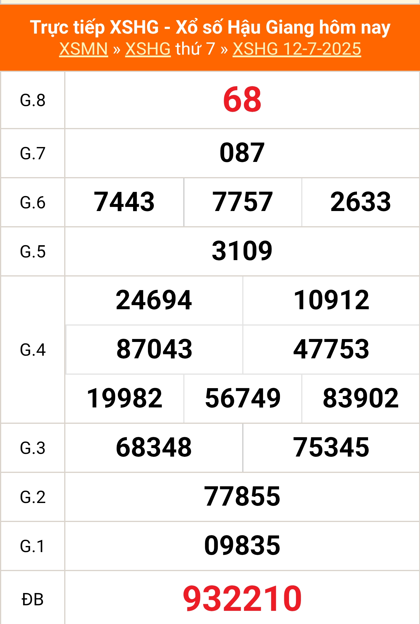 XSHG 12/7 - Kết quả xổ số Hậu Giang hôm nay 12/7/2025 - Trực tiếp XSHG ngày 12 tháng 7 - Ảnh 1. XSHG 12/7 - Kết quả xổ số Hậu Giang hôm nay 12/7/2025 - Trực tiếp XSHG ngày 12 tháng 7 - Ảnh 1.