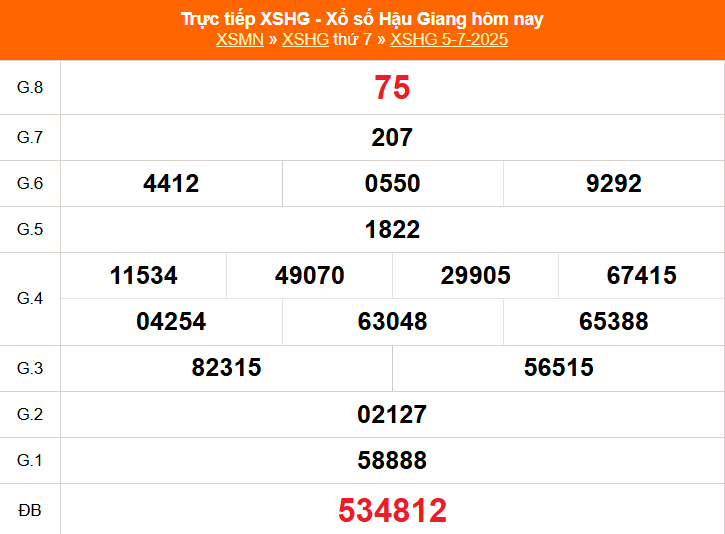 XSHG 12/7 - Kết quả xổ số Hậu Giang hôm nay 12/7/2025 - Trực tiếp xổ số hôm nay ngày 12 tháng 7 - Ảnh 1. XSHG 12/7 - Kết quả xổ số Hậu Giang hôm nay 12/7/2025 - Trực tiếp xổ số hôm nay ngày 12 tháng 7 - Ảnh 1.