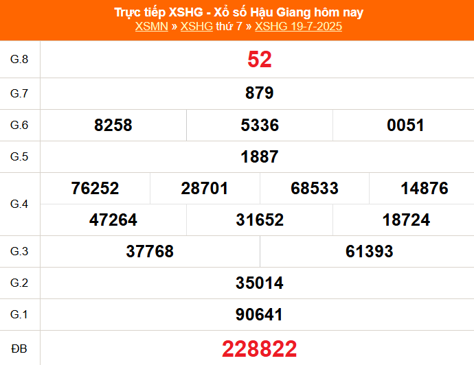 XSHG 26/7 - Kết quả xổ số Hậu Giang hôm nay 26/7/2025 - Trực tiếp xổ số hôm nay ngày 26 tháng 7 - Ảnh 1.