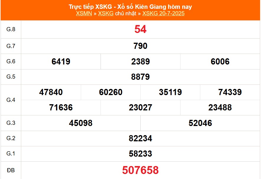 XSKG 27/7 - Kết quả xổ số Kiên Giang hôm nay 27/7/2025 - Trực tiếp xổ số hôm nay ngày 27 tháng 7 - Ảnh 1. XSKG 27/7 - Kết quả xổ số Kiên Giang hôm nay 27/7/2025 - Trực tiếp xổ số hôm nay ngày 27 tháng 7 - Ảnh 1.