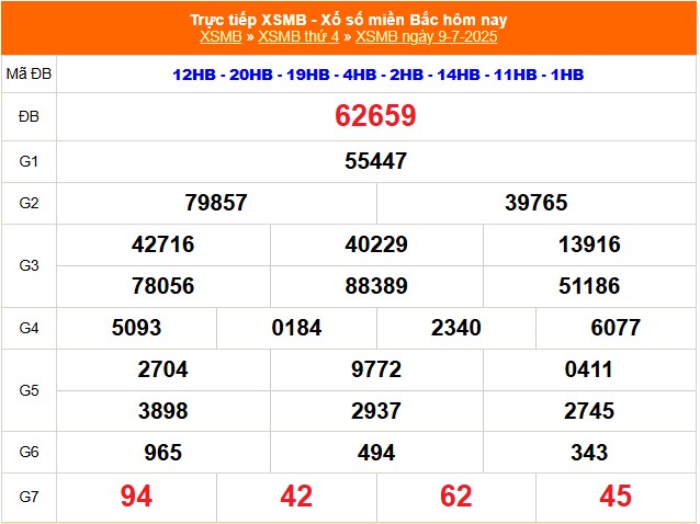 XSMB 10/7 - Kết quả Xổ số miền Bắc hôm nay 10/7/2025 - Trực tiếp xổ số hôm nay ngày 10 tháng 7 - Ảnh 1. XSMB 10/7 - Kết quả Xổ số miền Bắc hôm nay 10/7/2025 - Trực tiếp xổ số hôm nay ngày 10 tháng 7 - Ảnh 1.