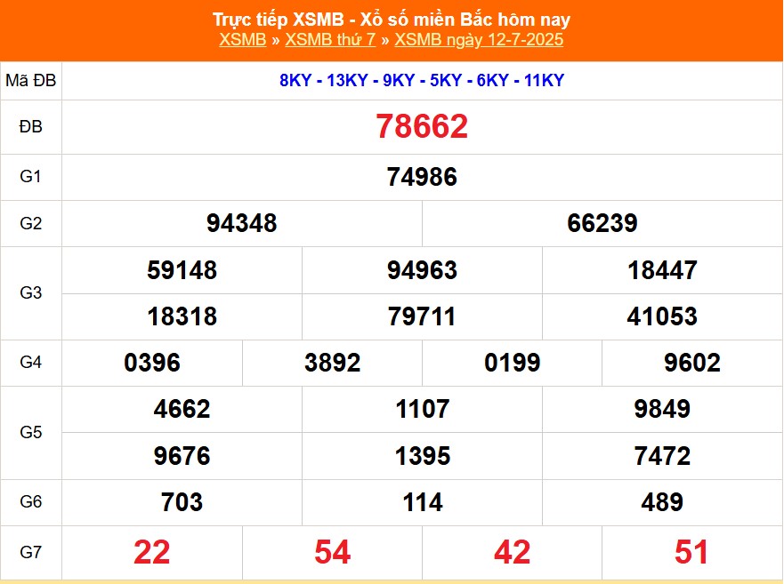 XSMB 13/7 - Kết quả Xổ số miền Bắc hôm nay 13/7/2025 - Trực tiếp xổ số hôm nay ngày 13 tháng 7 - Ảnh 1. XSMB 13/7 - Kết quả Xổ số miền Bắc hôm nay 13/7/2025 - Trực tiếp xổ số hôm nay ngày 13 tháng 7 - Ảnh 1.