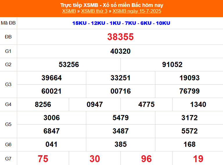 XSMB 15/7 - Kết quả Xổ số miền Bắc hôm nay 15/7/2025 - Trực tiếp XSMB ngày 15 tháng 7 - Ảnh 1.