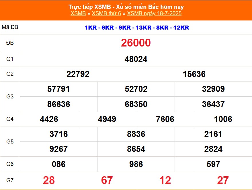XSMB 18/7 - Kết quả Xổ số miền Bắc hôm nay 18/7/2025 - Kết quả XSMB thứ Sáu ngày 18 tháng 7 - Ảnh 1. XSMB 18/7 - Kết quả Xổ số miền Bắc hôm nay 18/7/2025 - Kết quả XSMB thứ Sáu ngày 18 tháng 7 - Ảnh 1.