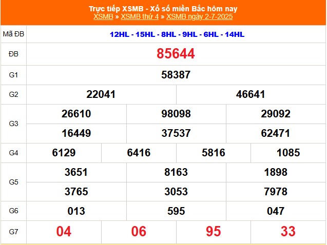 XSMB 4/7 - Kết quả Xổ số miền Bắc hôm nay 4/7/2025 - Trực tiếp xổ số hôm nay ngày 4 tháng 7 - Ảnh 1. XSMB 4/7 - Kết quả Xổ số miền Bắc hôm nay 4/7/2025 - Trực tiếp xổ số hôm nay ngày 4 tháng 7 - Ảnh 1.