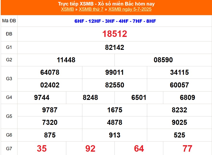 XSMB 5/7 - Kết quả Xổ số miền Bắc hôm nay 5/7/2025 - Kết quả XSMB thứ Bẩy ngày 5 tháng 7 - Ảnh 1. XSMB 5/7 - Kết quả Xổ số miền Bắc hôm nay 5/7/2025 - Kết quả XSMB thứ Bẩy ngày 5 tháng 7 - Ảnh 1.