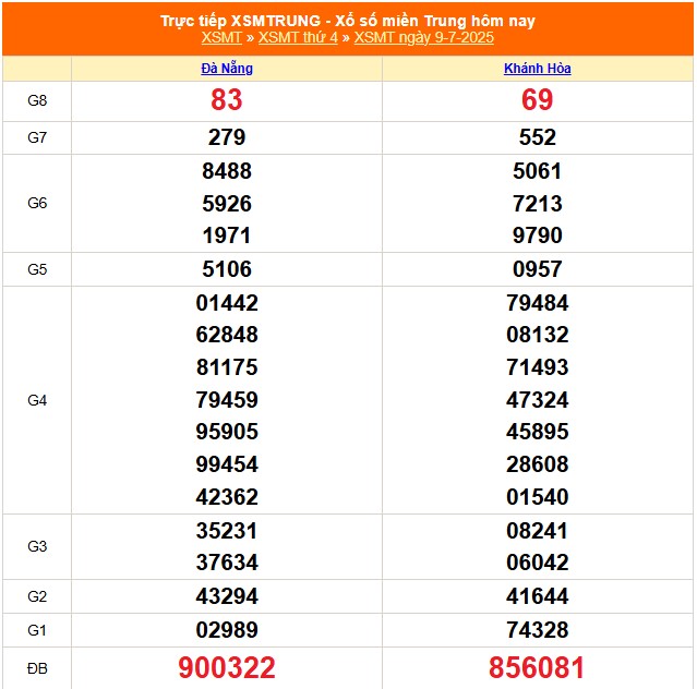 XSMT 10/7 - Kết quả xổ số miền Trung hôm nay 10/7/2025 - Trực tiếp xổ số hôm nay ngày 10 tháng 7 - Ảnh 1. XSMT 10/7 - Kết quả xổ số miền Trung hôm nay 10/7/2025 - Trực tiếp xổ số hôm nay ngày 10 tháng 7 - Ảnh 1.