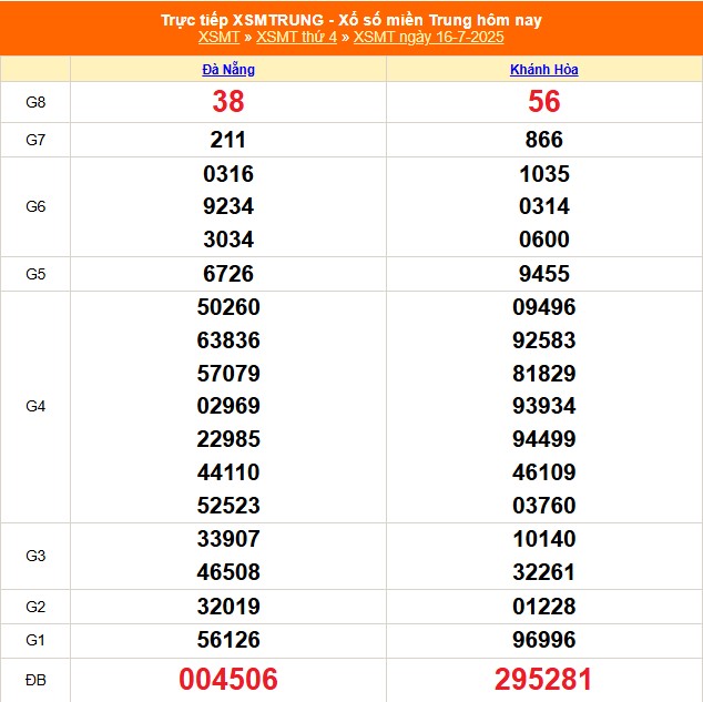 XSMT 17/7 - Kết quả xổ số miền Trung hôm nay 17/7/2025 - Trực tiếp xổ số hôm nay ngày 17 tháng 7 - Ảnh 1. XSMT 17/7 - Kết quả xổ số miền Trung hôm nay 17/7/2025 - Trực tiếp xổ số hôm nay ngày 17 tháng 7 - Ảnh 1.