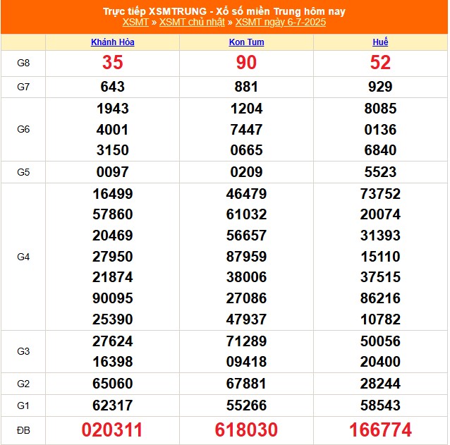 XSMT 6/7 - Kết quả xổ số miền Trung hôm nay 6/7/2025 - Kết quả XSMT Chủ nhật ngày 6 tháng 7 - Ảnh 1. XSMT 6/7 - Kết quả xổ số miền Trung hôm nay 6/7/2025 - Kết quả XSMT Chủ nhật ngày 6 tháng 7 - Ảnh 1.
