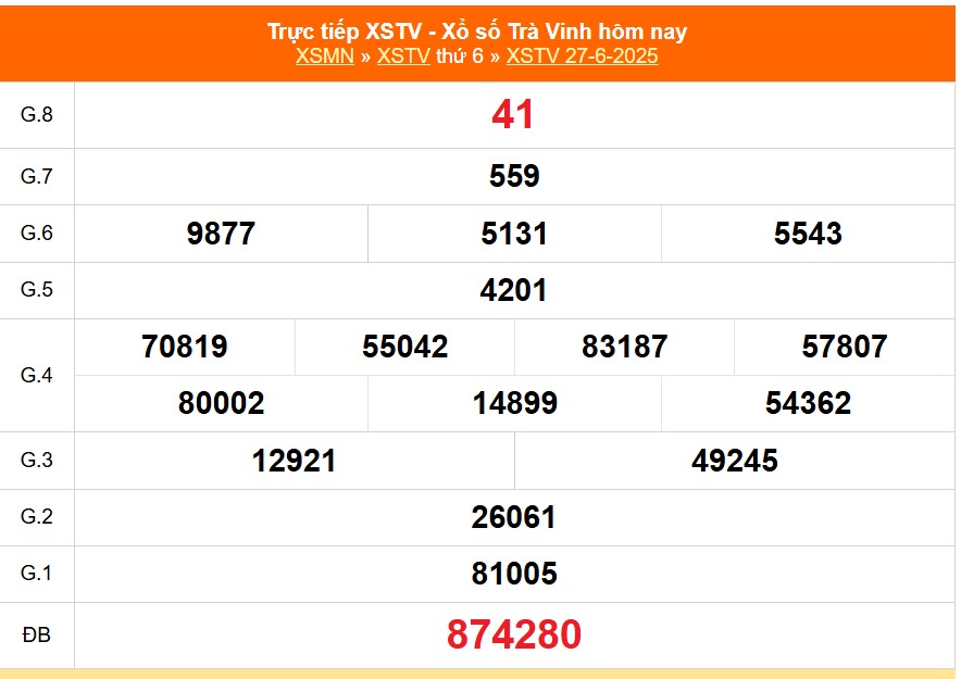 XSTV 4/7- Kết quả xổ số Trà Vinh hôm nay 4/7/2025 - Trực tiếp xổ số hôm nay ngày 4 tháng 7 - Ảnh 1. XSTV 4/7- Kết quả xổ số Trà Vinh hôm nay 4/7/2025 - Trực tiếp xổ số hôm nay ngày 4 tháng 7 - Ảnh 1.