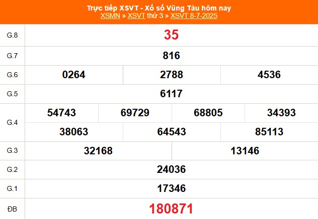 XSVT 8/7 - Kết quả xổ số Vũng Tàu hôm nay 8/7/2025 - Trực tiếp XSVT ngày 8 tháng 7 - Ảnh 1. XSVT 8/7 - Kết quả xổ số Vũng Tàu hôm nay 8/7/2025 - Trực tiếp XSVT ngày 8 tháng 7 - Ảnh 1.