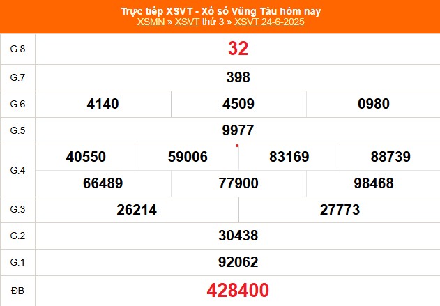 XSVT 24/6 - Kết quả xổ số Vũng Tàu hôm nay 24/6/2025 - Trực tiếp XSVT ngày 24 tháng 6 - Ảnh 1. XSVT 24/6 - Kết quả xổ số Vũng Tàu hôm nay 24/6/2025 - Trực tiếp XSVT ngày 24 tháng 6 - Ảnh 1.