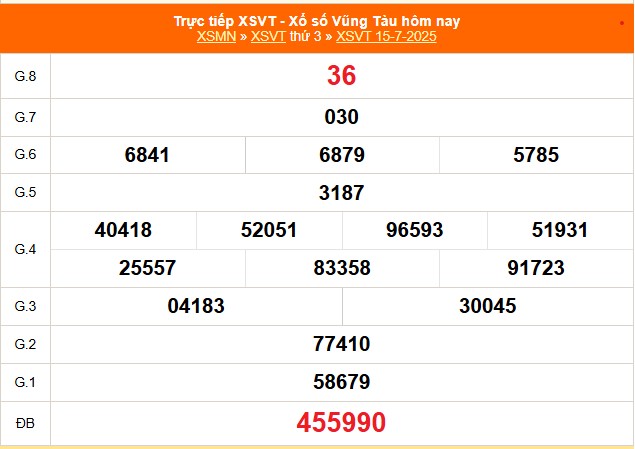 XSVT 12/8 - Kết quả xổ số Vũng Tàu hôm nay 12/8/2025 - Trực tiếp XSVT ngày 12 tháng 8 - Ảnh 6. XSVT 12/8 - Kết quả xổ số Vũng Tàu hôm nay 12/8/2025 - Trực tiếp XSVT ngày 12 tháng 8 - Ảnh 6.