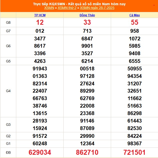 XSMN 31/7 - Kết quả xổ số miền Nam hôm nay 31/7/2025 - Trực tiếp xổ số hôm nay ngày 31 tháng 7 - Ảnh 2.