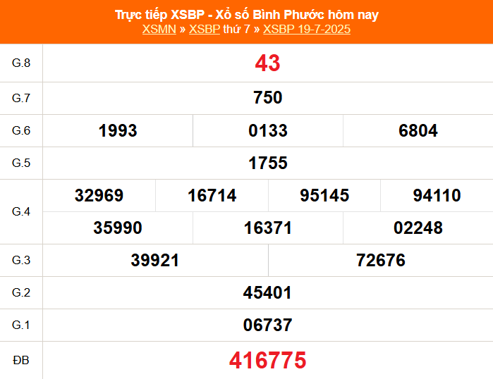 XSBP 26/7 - Kết quả xổ số Bình Phước hôm nay 26/7/2025 - Trực tiếp xổ số hôm nay ngày 26 tháng 7 - Ảnh 1.