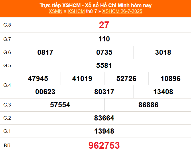 XSHCM 4/8 - XSTP - Kết quả xổ số Hồ Chí Minh hôm nay ngày 4/8/2025 - Ảnh 4. XSHCM 4/8 - XSTP - Kết quả xổ số Hồ Chí Minh hôm nay ngày 4/8/2025 - Ảnh 4.