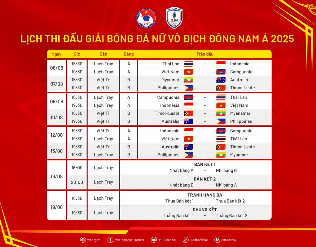 Cầu thủ nhập tịch tràn ngập giải Đông Nam Á, thách thức tuyển nữ Việt Nam - 3 Cầu thủ nhập tịch tràn ngập giải Đông Nam Á, thách thức tuyển nữ Việt Nam - 3