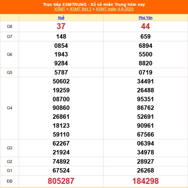 XSMT 4/8 - Kết quả xổ số miền Trung hôm nay 4/8/2025 - Kết quả XSMT thứ Hai ngày 4 tháng 8 - Ảnh 1. XSMT 4/8 - Kết quả xổ số miền Trung hôm nay 4/8/2025 - Kết quả XSMT thứ Hai ngày 4 tháng 8 - Ảnh 1.