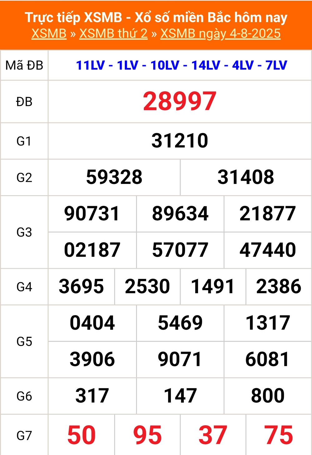 XSMB 8/8 - Kết quả Xổ số miền Bắc hôm nay 8/8/2025 - Kết quả XSMB thứ Sáu ngày 8 tháng 8 - Ảnh 5.
