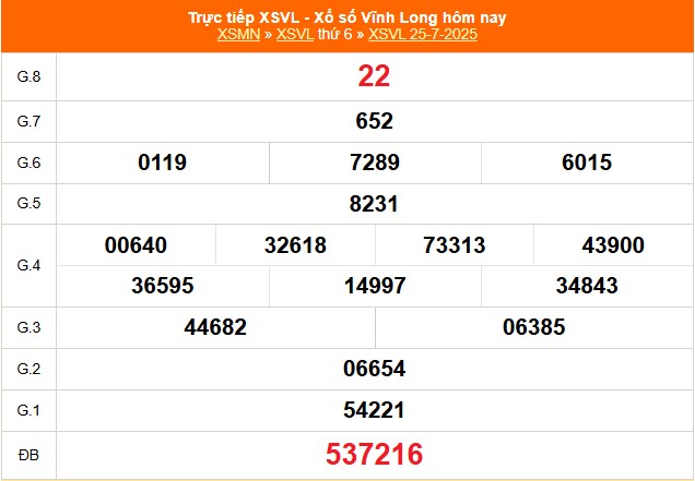 XSVL 8/8 - Kết quả xổ số Vĩnh Long hôm nay 8/8/2025 - Trực tiếp xổ số hôm nay ngày 8 tháng 8 - Ảnh 2.