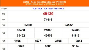 XSMB 9/8 - Kết quả Xổ số miền Bắc hôm nay 9/8/2025 - Trực tiếp xổ số hôm nay ngày 9 tháng 8