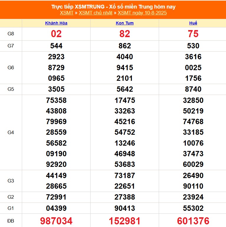 XSMT 10/8 - Kết quả xổ số miền Trung hôm nay 10/8/2025 - Kết quả XSMT Chủ nhật ngày 10 tháng 8 - Ảnh 1. XSMT 10/8 - Kết quả xổ số miền Trung hôm nay 10/8/2025 - Kết quả XSMT Chủ nhật ngày 10 tháng 8 - Ảnh 1.