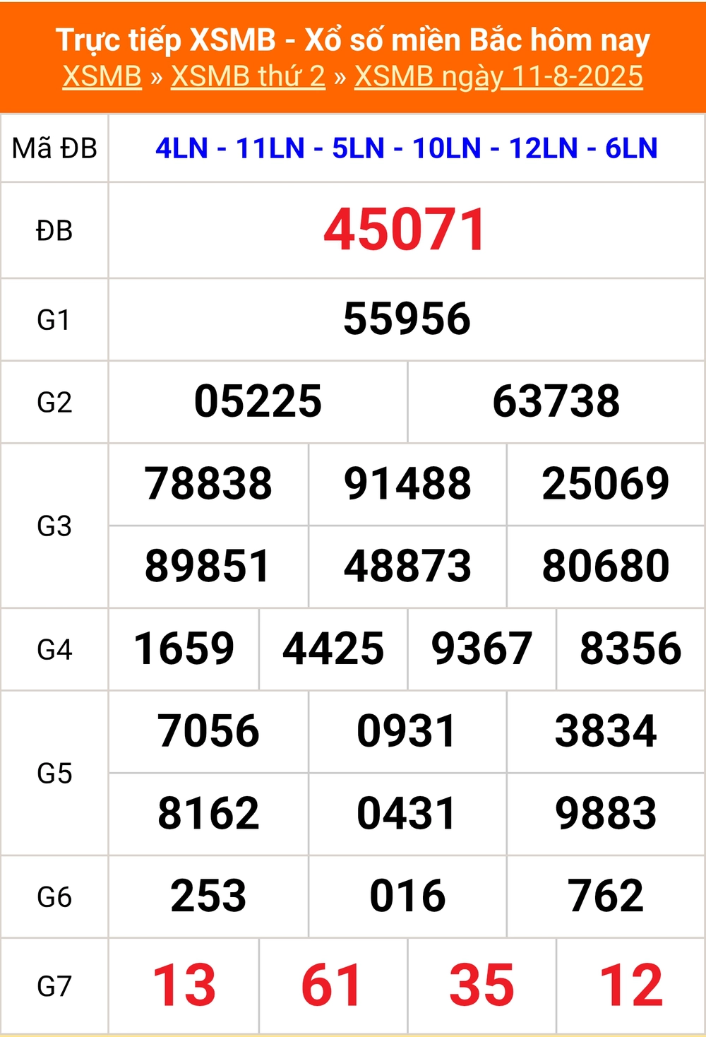 XSMB 15/8 - Kết quả Xổ số miền Bắc hôm nay 15/8/2025 - Kết quả XSMB thứ Sáu ngày 15 tháng 8 - Ảnh 5.