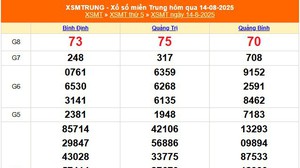 XSMT 16/8 - Kết quả xổ số miền Trung hôm nay 16/8/2025 - Trực tiếp xổ số hôm nay ngày 16 tháng 8