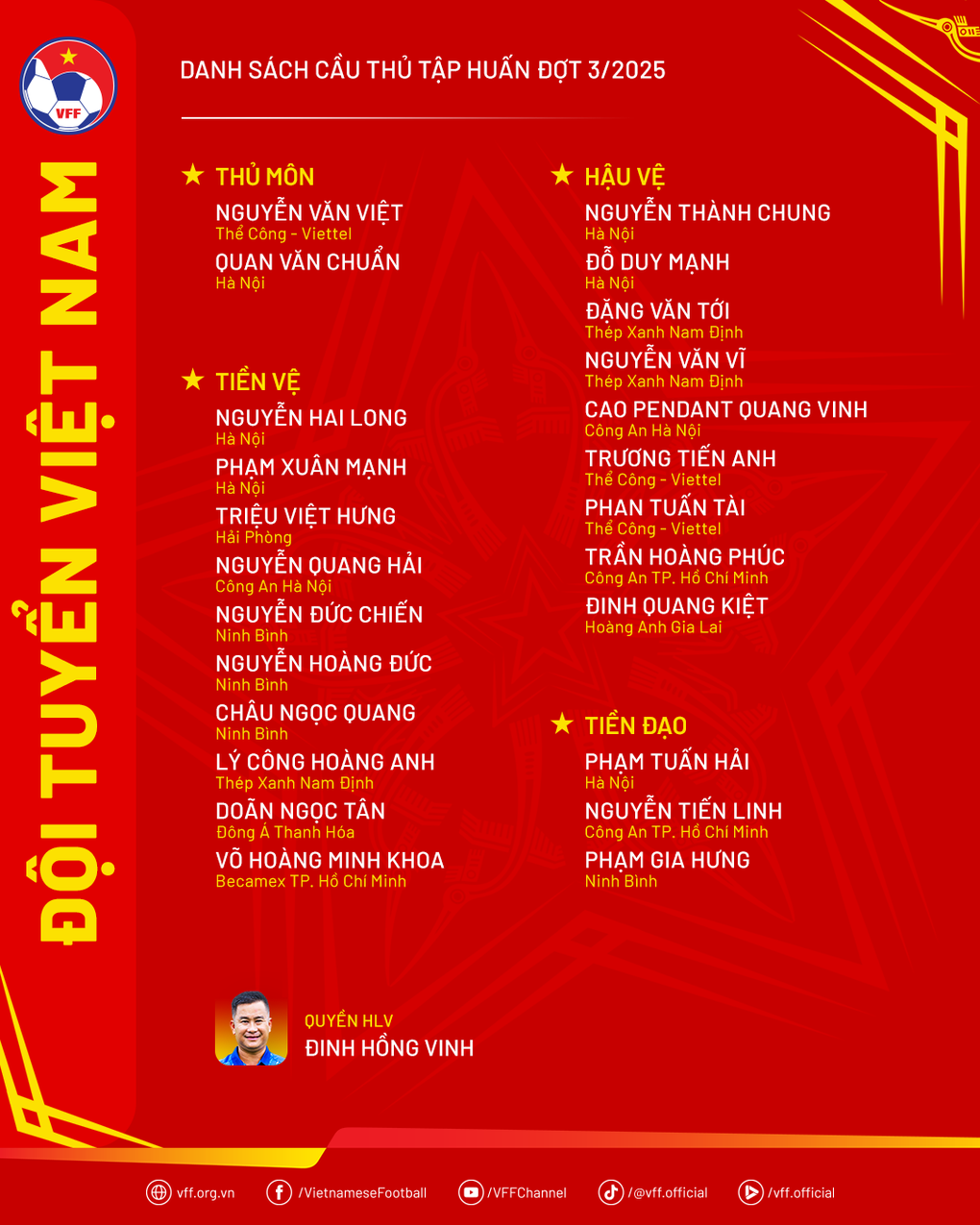 Đội tuyển Việt Nam gọi trở lại Doãn Ngọc Tân, Phan Tuấn Tài - 2 Đội tuyển Việt Nam gọi trở lại Doãn Ngọc Tân, Phan Tuấn Tài - 2