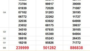 XSMN 26/8 - Kết quả xổ số miền Nam hôm nay 26/8/2025 - Trực tiếp xổ số hôm nay ngày 26 tháng 8