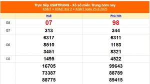 XSMT 25/8 - Kết quả xổ số miền Trung hôm nay 25/8/2025 - Kết quả XSMT thứ Hai ngày 25 tháng 8
