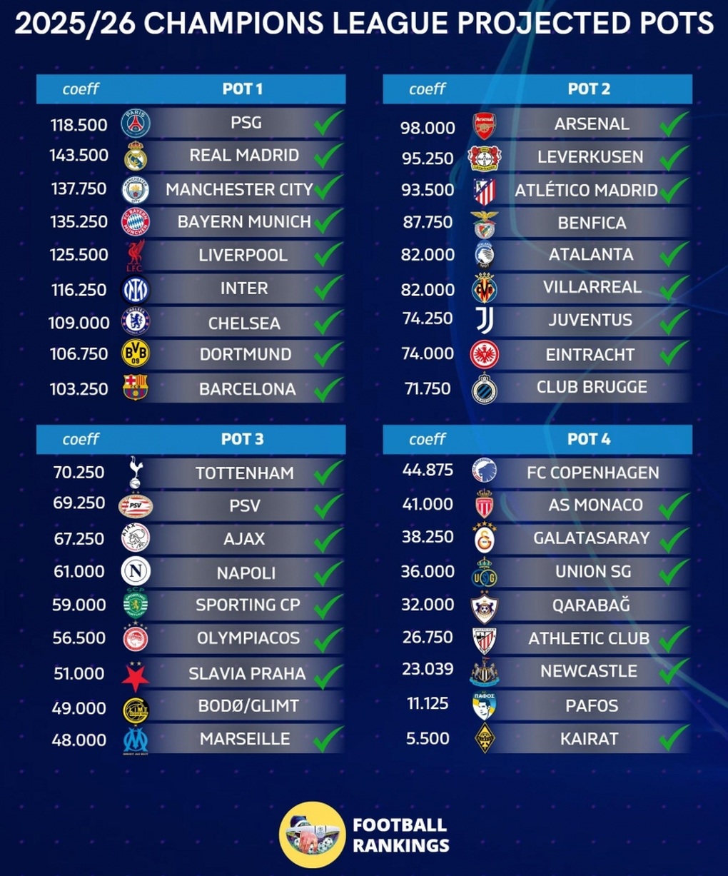 Cơn địa chấn xuất hiện ở Champions League - 3