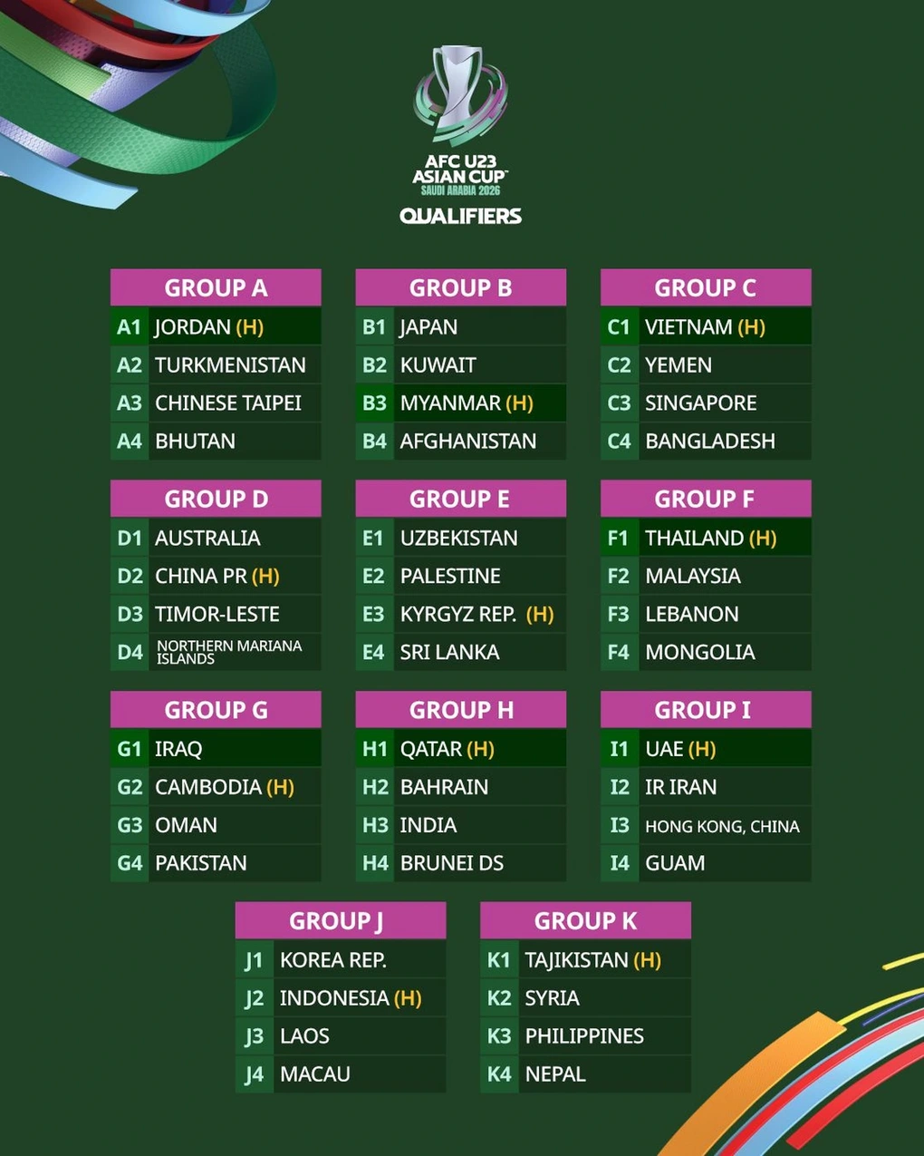 Lịch thi đấu của U23 Việt Nam ở vòng loại U23 châu Á 2026 - 3 Lịch thi đấu của U23 Việt Nam ở vòng loại U23 châu Á 2026 - 3