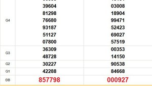 XSMT 27/8 - Kết quả xổ số miền Trung hôm nay 27/8/2025 - Trực tiếp xổ số hôm nay ngày 27 tháng 8